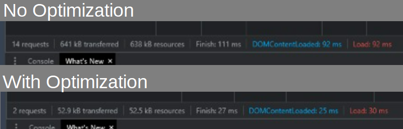 Page Optimization Comparison